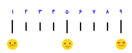 تست ازدواج